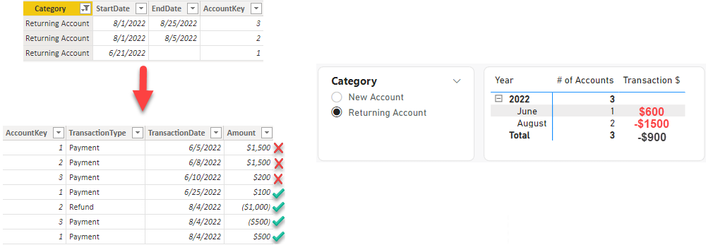 Solved: Help! Anyone have a DAX solution for summing value ...