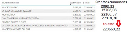 Solved: Error in a measure using Earlier - Microsoft Fabric Community