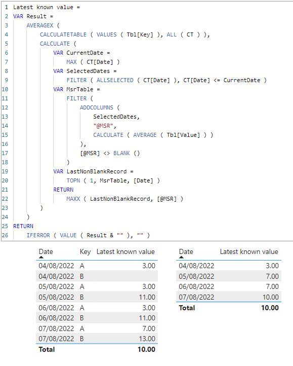 Latest value by date and key - Microsoft Fabric Community