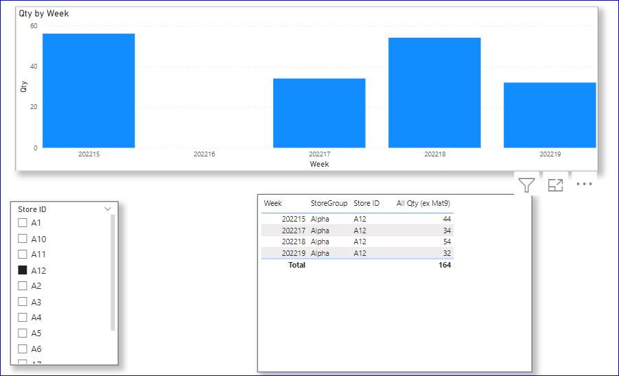 Solved: DAX code request to calculate the average sales ac ...