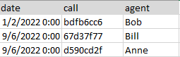 Solved: Filter by status change date - Microsoft Fabric Community