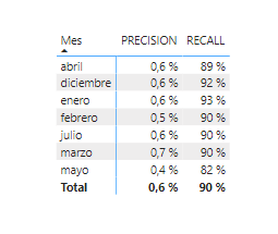 Create a table with months and measures - Microsoft Fabric Community