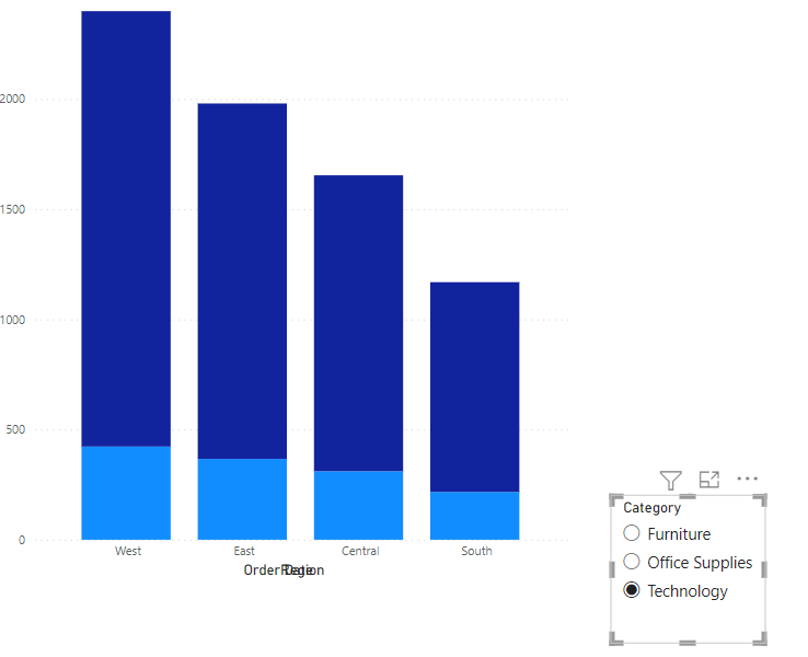Using multiple charts based on slicer panel - Microsoft Fabric Community