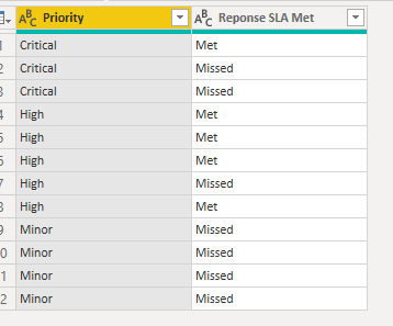Solved: Exclude figures from one Calculation - Microsoft Fabric Community