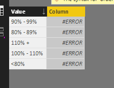 Solved: Custom Sort - Percentage Ranges - Microsoft Fabric Community