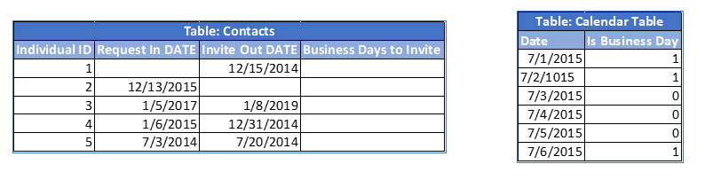 business days to invite.PNG