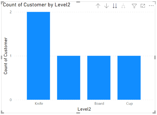 Solved How To Create Clustered Column Chart Without Count Microsoft Fabric Community 8304