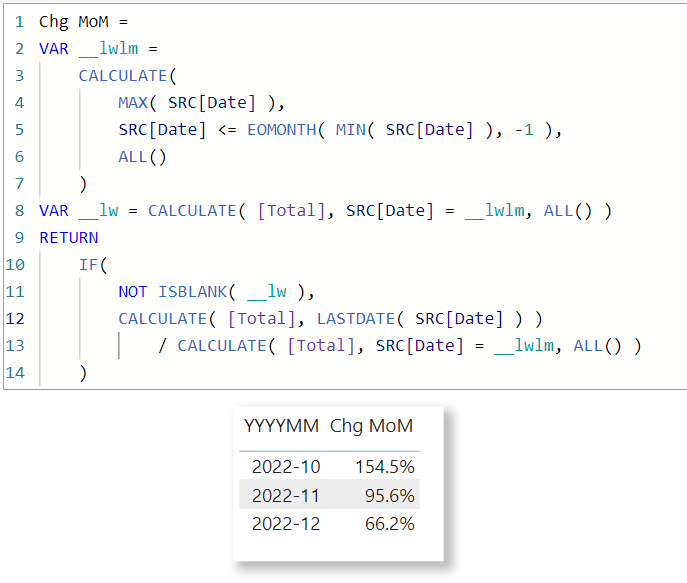 Solved: DAX for month on month change - Microsoft Fabric Community