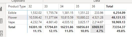 The report I got with the DAX formula