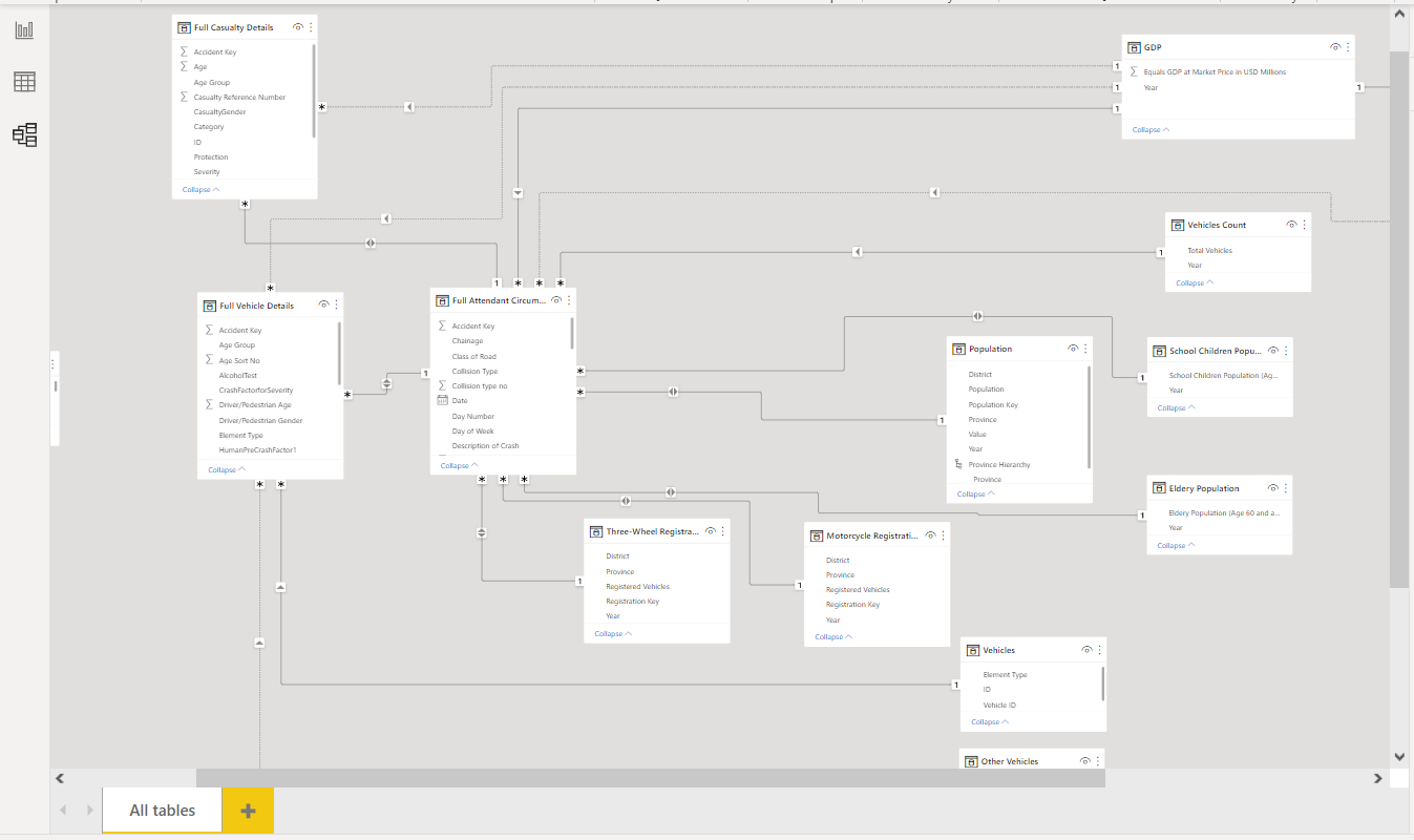 DAX function for finding accident count against ve... - Microsoft ...