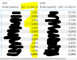 Solved: Percent increase/decrease between 2 years only - 2 ...
