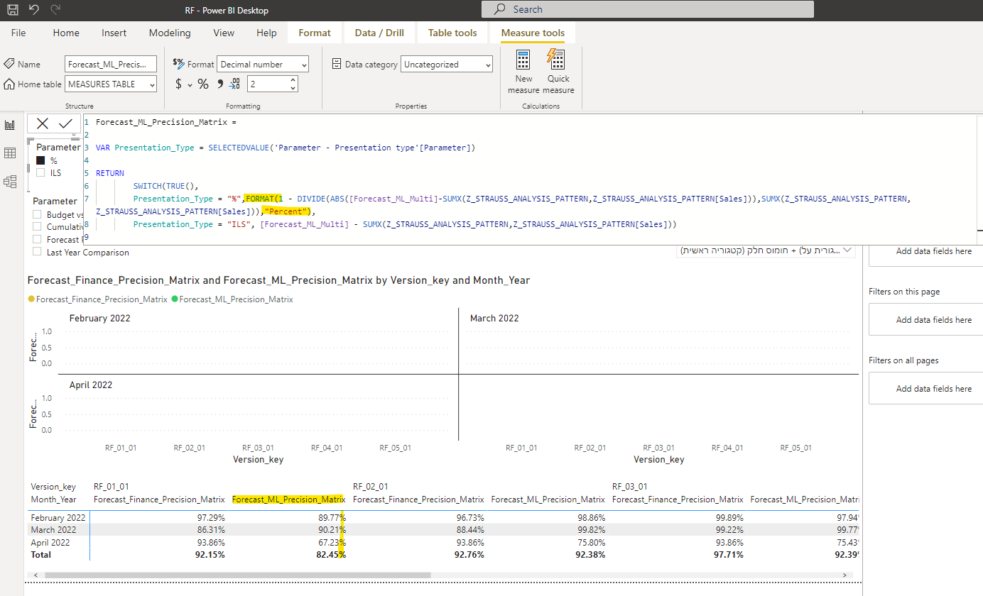 Dynamic Format does not change in graph - Microsoft Fabric Community