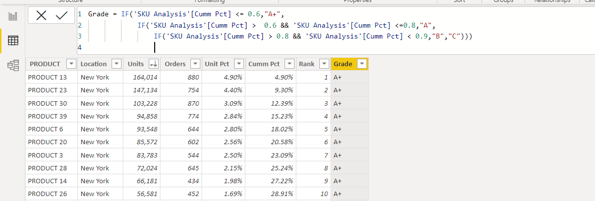 Solved: Dynamic Pareto table based on cumulative % - Microsoft Fabric ...