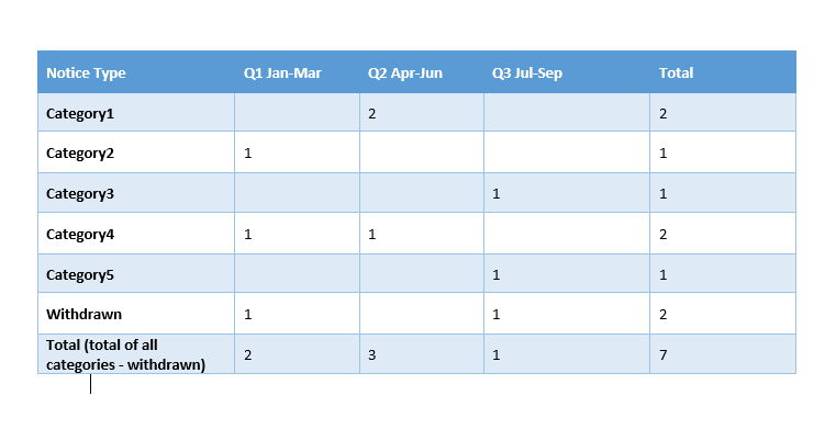 Solved: Matrix total calculations - Microsoft Fabric Community