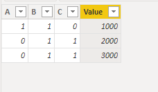 Venn Diagram missing values - Microsoft Fabric Community