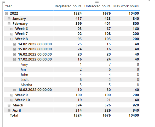 Solved: Productivity Tracking in DAX - Microsoft Fabric Community