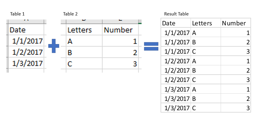 Solved: expand and merge tables (without identical columns... - Microsoft  Fabric Community