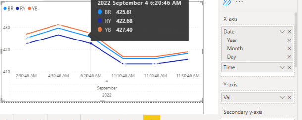 Not able to get X Axis type as Continuous in line ... - Microsoft ...