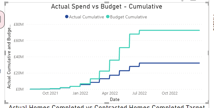 Cumulative line chart - Microsoft Fabric Community