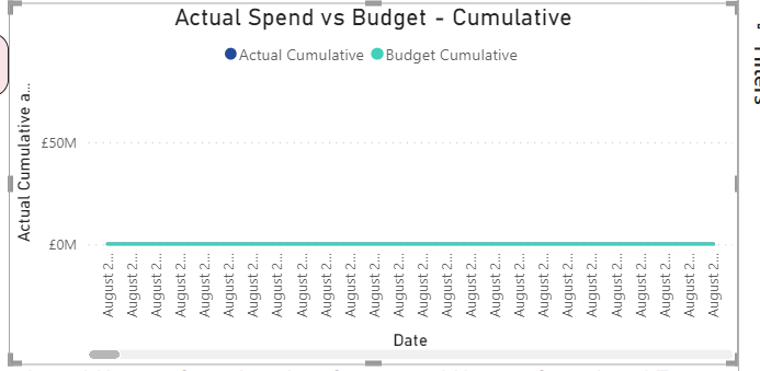 Cumulative line chart - Microsoft Fabric Community
