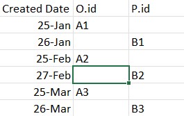 Solved: How to merge and join two tables by date? - Microsoft Fabric ...