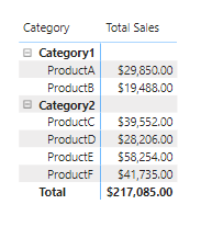 Solved: Show only grand total in matrix - Microsoft Fabric Community