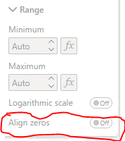 Scale secondary y-axis to primary y-axis - Microsoft Fabric Community