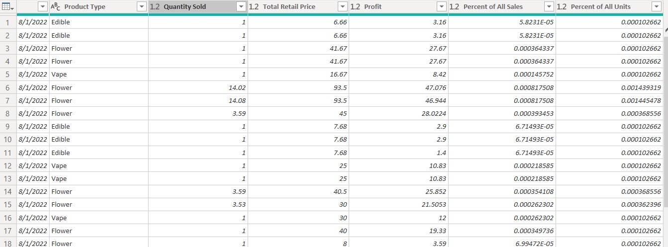 Including Totals and Subtotals in Matrix Table - Microsoft Fabric Community