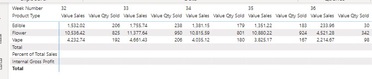 Including Totals and Subtotals in Matrix Table - Microsoft Fabric Community