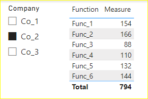 Solved: Sum columns based on report filter - Microsoft Fabric Community
