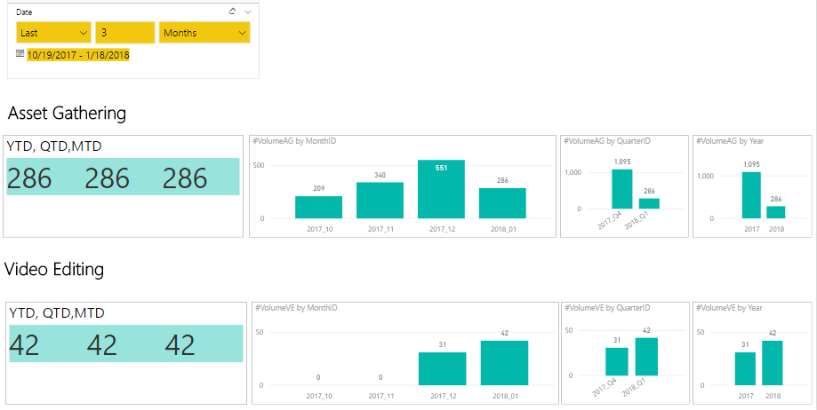 Solved: Months (Calendar) not Showing the Latest Month - Microsoft ...