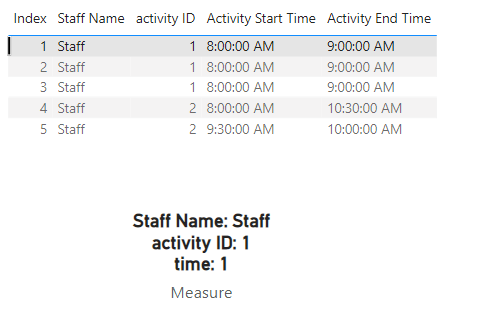 Solved: Power Bi Desktop staff activities time sheet - Microsoft Fabric ...