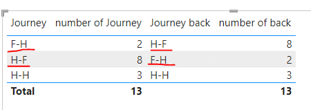 Solved: Count with filter - Microsoft Fabric Community