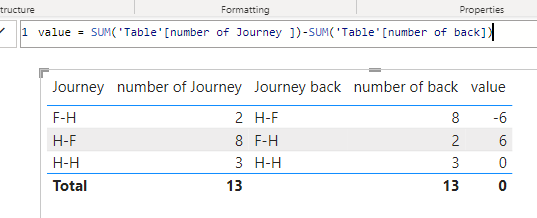 Solved: Count with filter - Microsoft Fabric Community