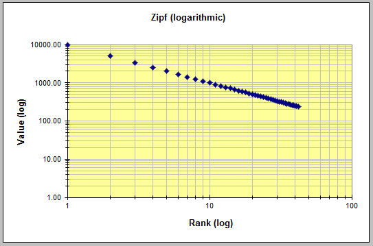 Measures_Sample_Graph2.PNG