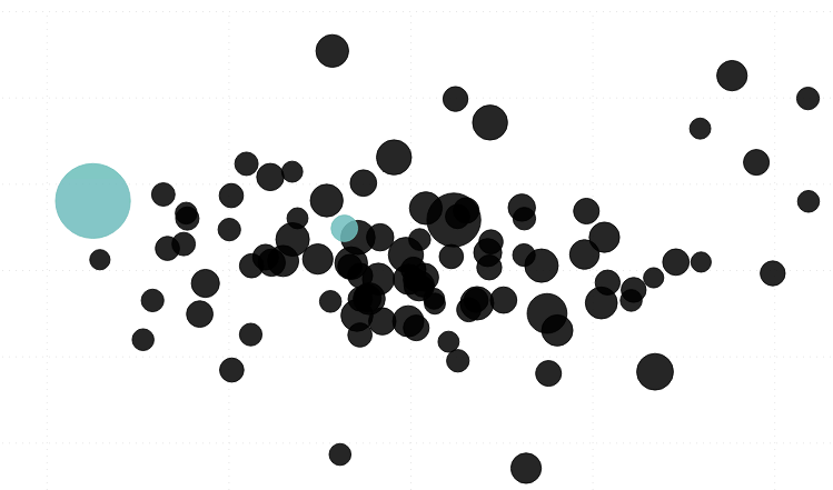 Solved: Scatter Chart Color plot - Microsoft Fabric Community