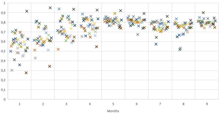 Screenshot 1 - Excel Example ( How it should look like in power bi)