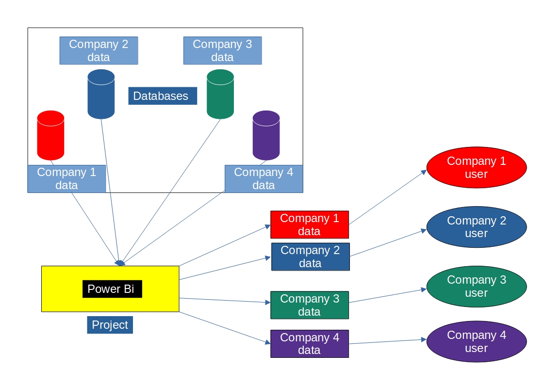 Solved: Problem on a project/model - Microsoft Fabric Community