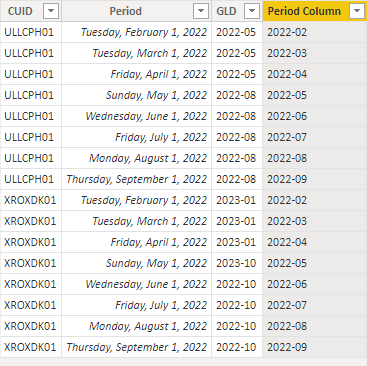 Solved: Comparing Dates (Slippage) vs current Go Live Date ...