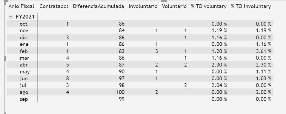 Solved: Cumulative Sum using DAX - Microsoft Fabric Community