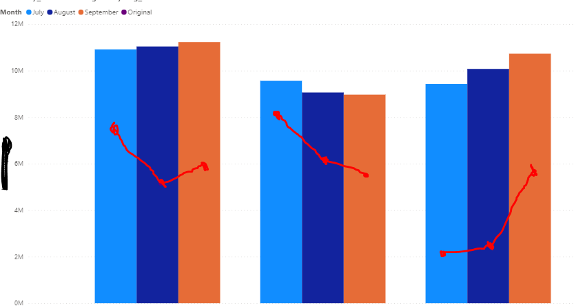 Line and Clustered column chart - Need line for e... - Microsoft Fabric ...