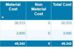 Solved: Why the measure total is wrong in matrix ? - Microsoft Fabric ...