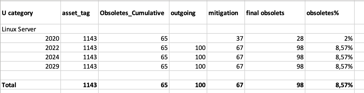 Solved: Cumulative Count in a Matrix with Dates - Microsoft Fabric ...