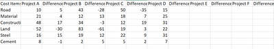 Delta between the Columns based on the selected pr... - Microsoft ...