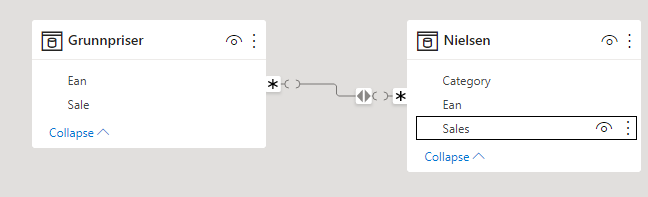 Solved: Help with data modelling - Microsoft Fabric Community