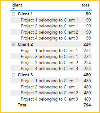 Matrix showing wrong rows - Microsoft Fabric Community
