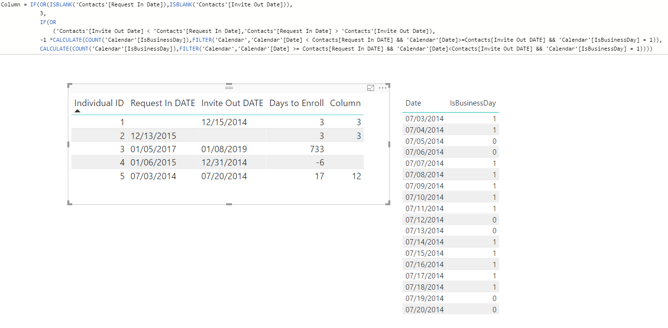 Solved: Sum Business Days between two dates with Issues - Microsoft ...