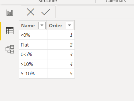 Switch formula then order legend - Microsoft Fabric Community