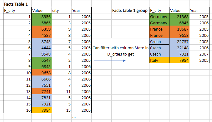 How to divide with a higher hierarchy group - Microsoft Fabric Community