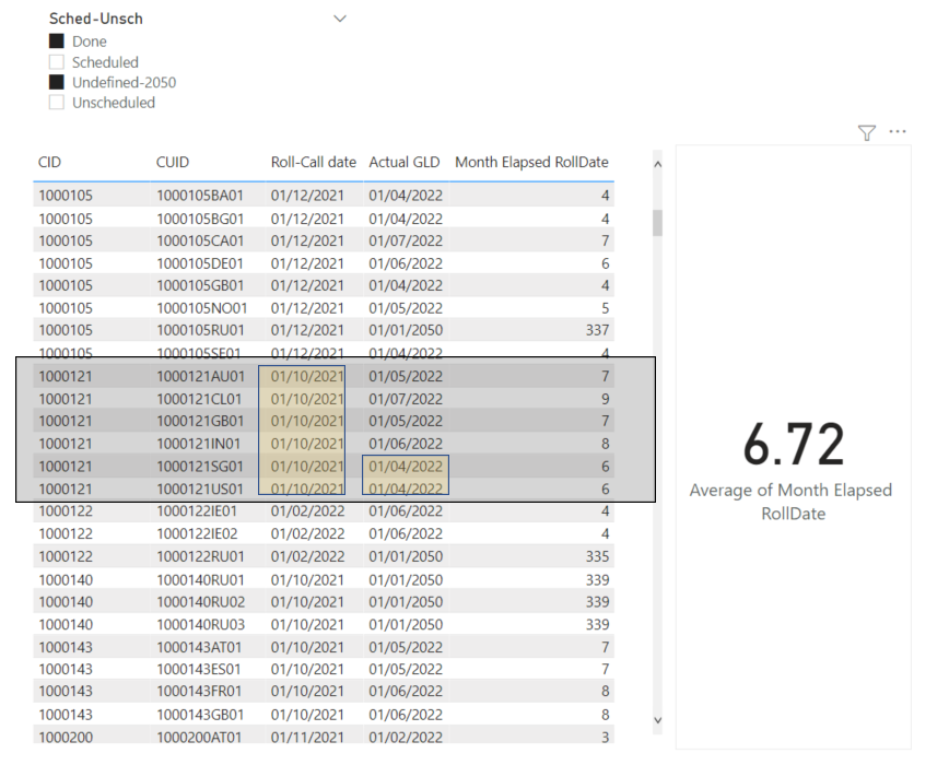 Solved: Average in Dates with delivered projects - Microsoft Fabric ...